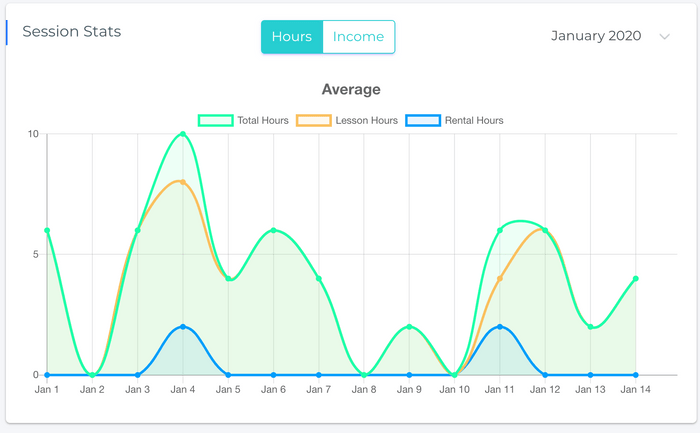 Session Stats